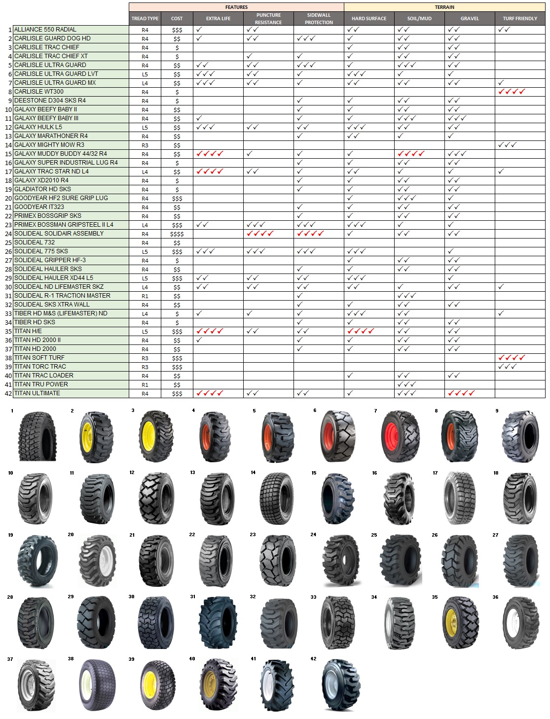 Tire Brand Comparison Chart