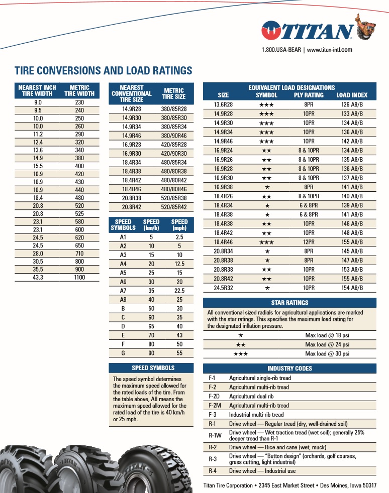 Titan Tire Conversion & Load Rating Chart | Tires4That by Gallagher Tire