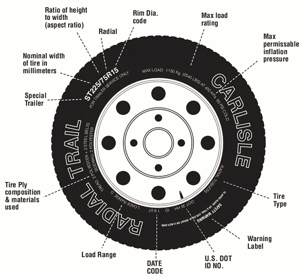 Tire Guide